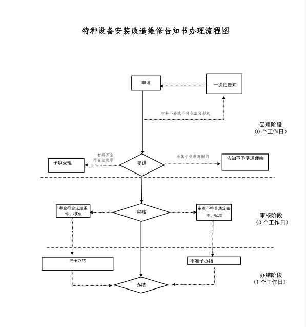 郑州办理流程.jpg