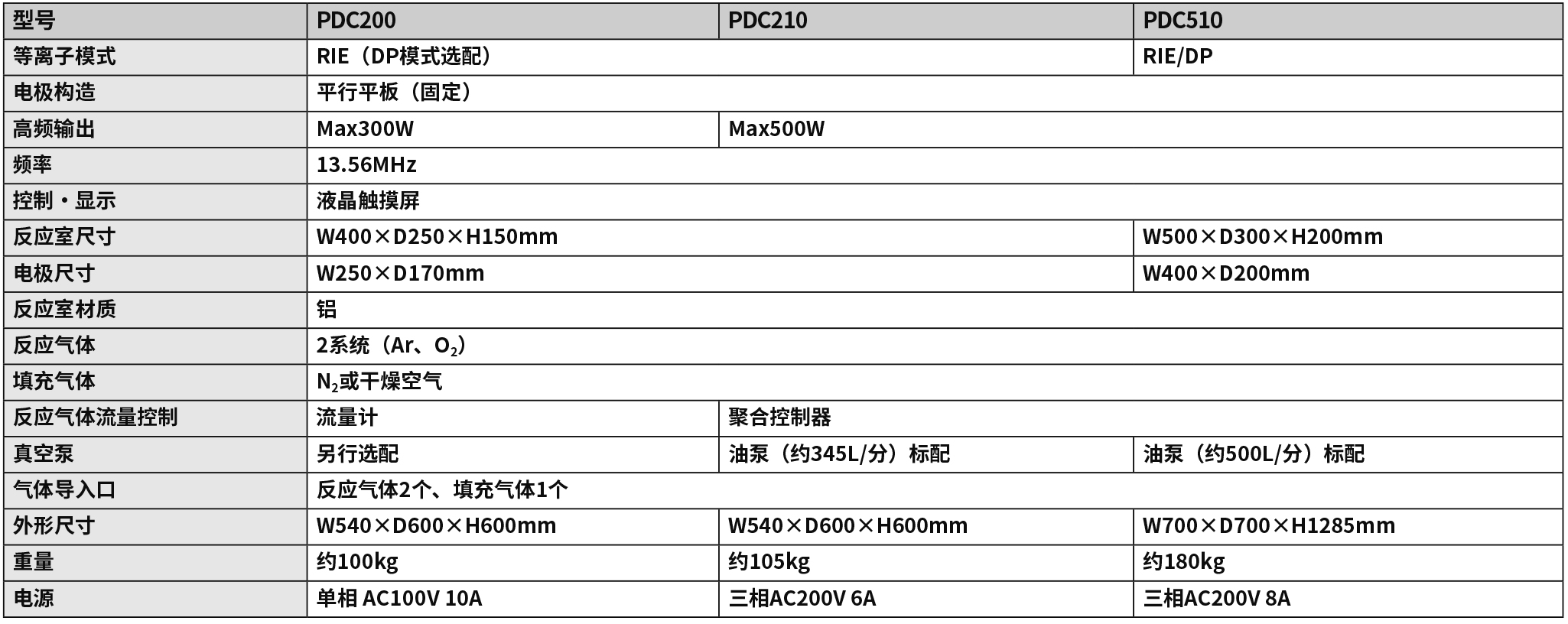 2020-2021_P133 PDC200·210·510（new）.jpg