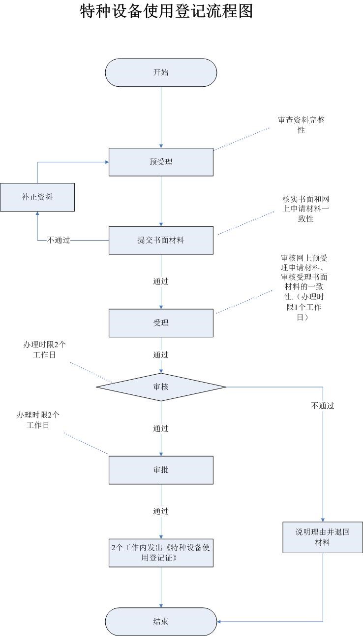 广州市办理流程.jpg
